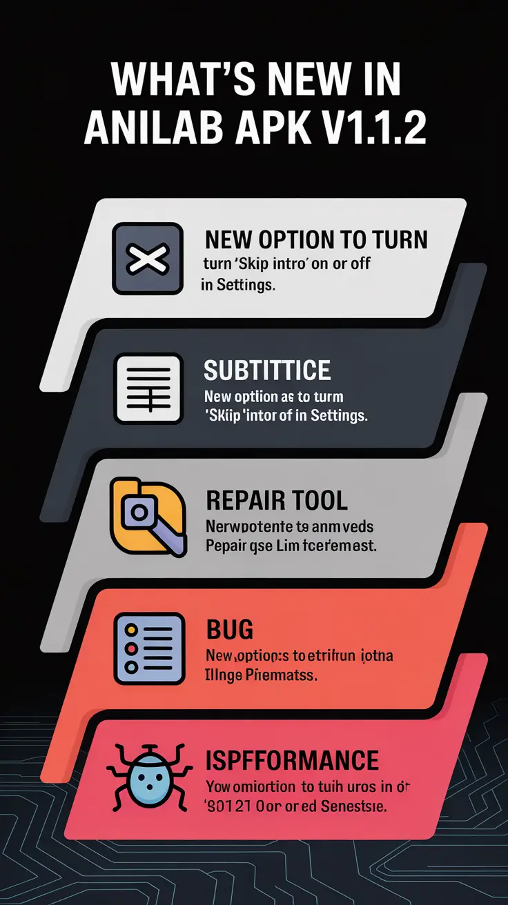 Download Latest Anilab APK v1.1.2 for Android | Best Anime App (2026) 14 What’s New in Anilab APK v1.1.2